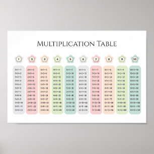 Multiplikationstabell Pastellblommor Utbildande Poster