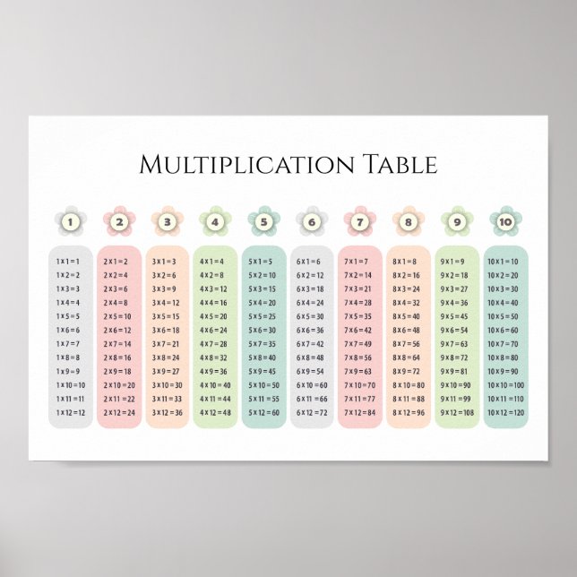 Multiplikationstabell Pastellblommor Utbildande Poster (Framsidan)