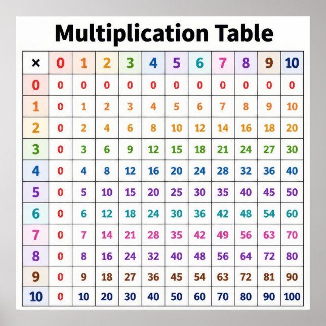 Multiplikationstabell Poster (Framsidan)