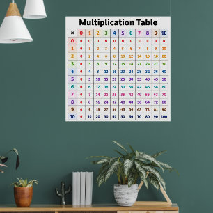 Multiplikationstabell Poster