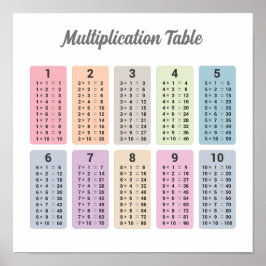 Multiplikationstabell Poster