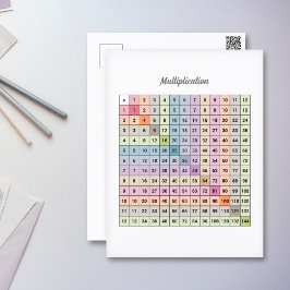 Multiplikationstabell Postkort Vykort