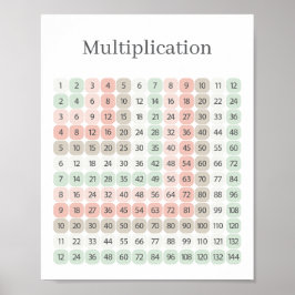 Multiplikationstabell Rosa och Grön Utbildande Poster