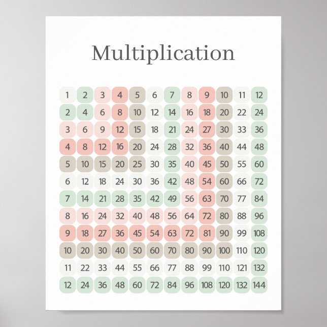 Multiplikationstabell Rosa och Grön Utbildande Poster (Framsidan)