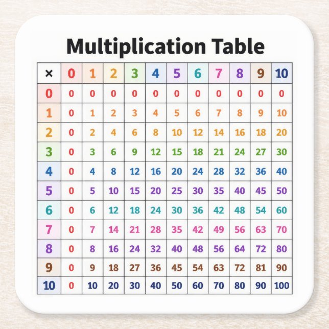 Multiplikationstabell Underlägg Papper Kvadrat (Framsidan)
