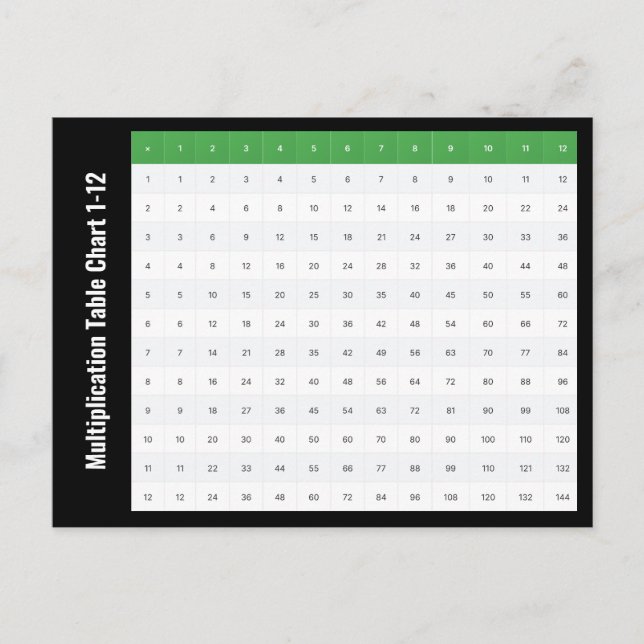 Multiplikationstabelldiagram 1 till 12 vykort (Framsida)