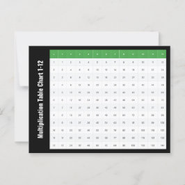 Multiplikationstabelldiagram 1 till 12 vykort