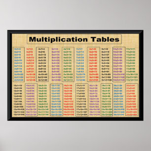 MultiplikationstabellerTimes 2 till 21 Poster-36" Poster