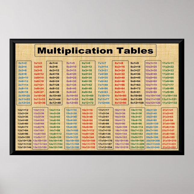 MultiplikationstabellerTimes 2 till 21 Poster-36"  Poster (Framsidan)