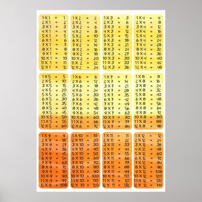 Multiplikationstider bord - orangen poster utskrif (Framsidan)