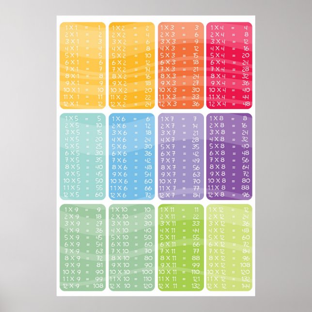 multiplikationstider bord - poster (Framsidan)