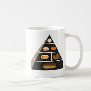Munkmatpyramid Kaffemugg