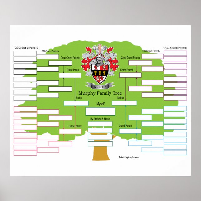 Murphy Family Träd Poster (Framsidan)