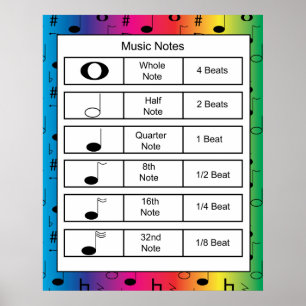 Music Notes on Rainbow Background Print Poster