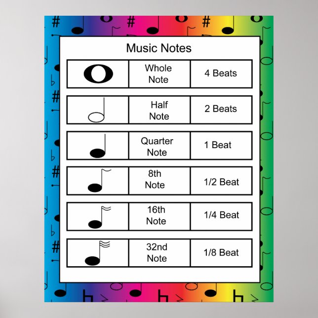 Music Notes on Rainbow Background Print Poster (Framsidan)