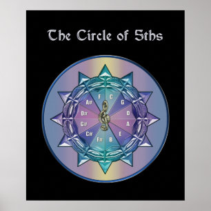 Music Teory Circle of 5 ths Mandala Poster