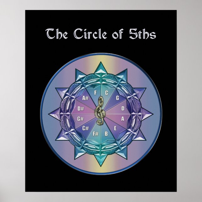 Music Teory Circle of 5 ths Mandala Poster (Framsidan)