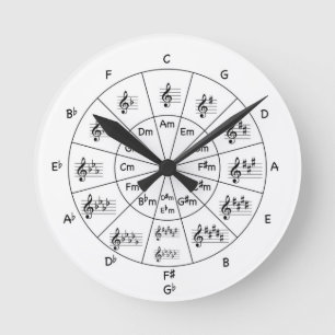 Musician Clock Rund Klocka