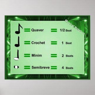 Musik, notering poster