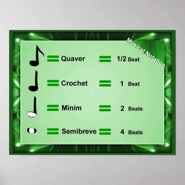 Musik, notering poster (Framsidan)
