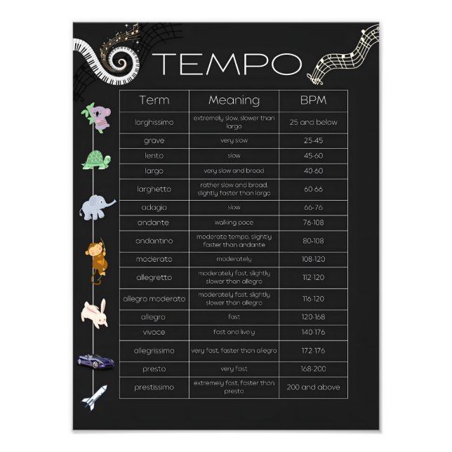 Musik Tempo Diagram Affisch  Fototryck (Framsidan)