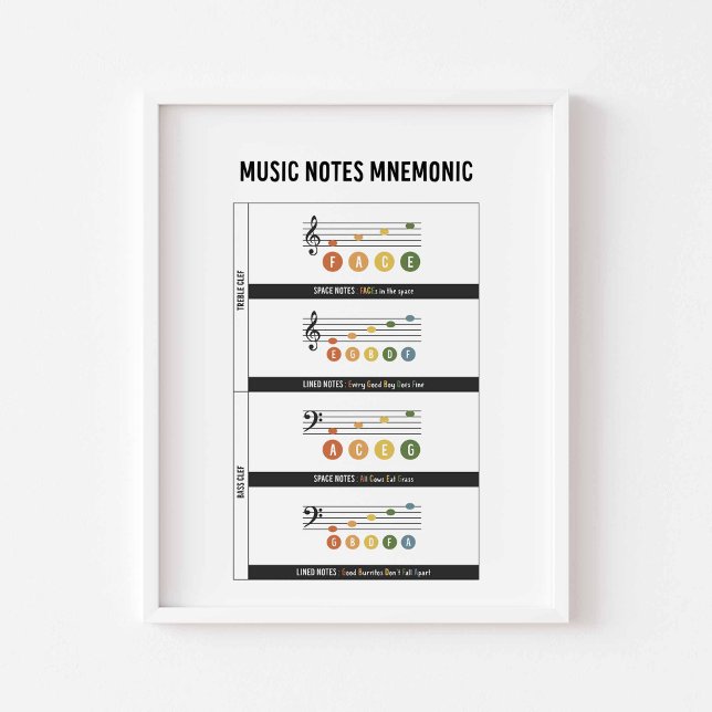 Musikanteckningssemonics poster (Skapare uppladdad)
