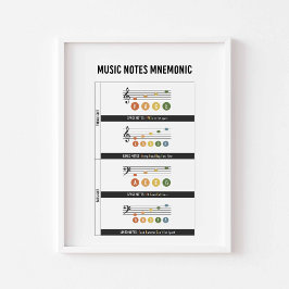 Musikanteckningssemonics poster