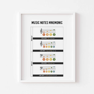 Musikanteckningssemonics poster