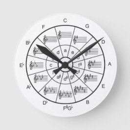 Musikcirkel för Fifths Clock Rund Klocka