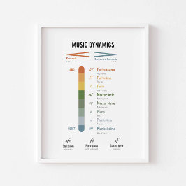 Musikdynamik poster