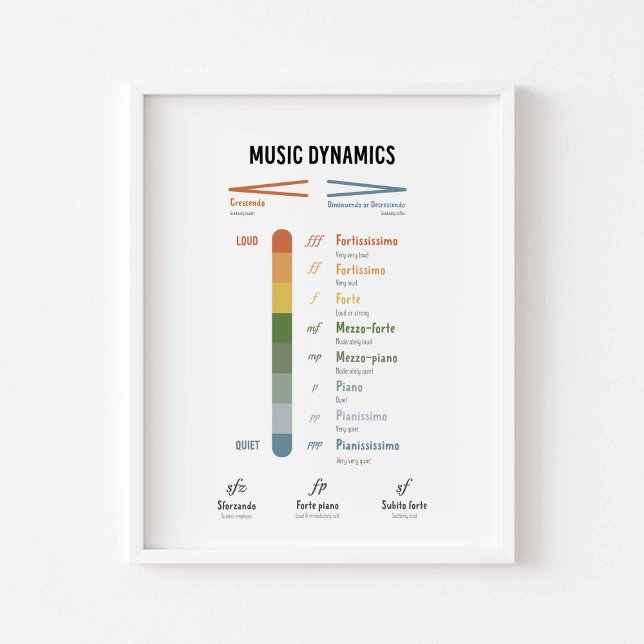Musikdynamik poster (Skapare uppladdad)