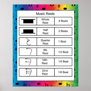 Musikförsök på bakgrunden till regnbåge poster