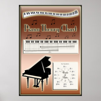 Musikinstruktion i Piano Teory Chart Music Instruc Poster