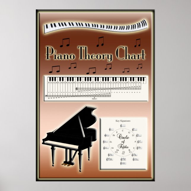 Musikinstruktion i Piano Teory Chart Music Instruc Poster (Framsidan)