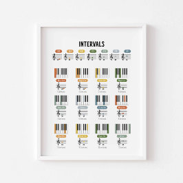 Musikintervall poster