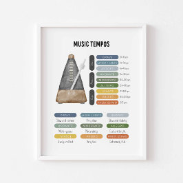 Musiktempos poster
