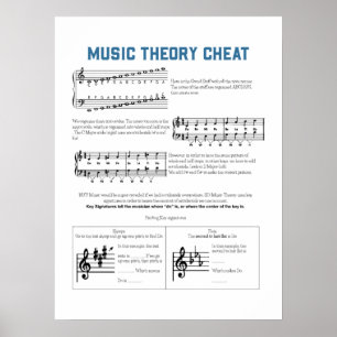Musikteori Poster