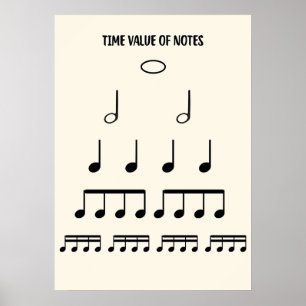 Musikteori Poster på anteckningsvärde