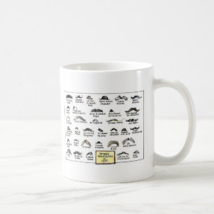 Mustaschmugg Kaffemugg
