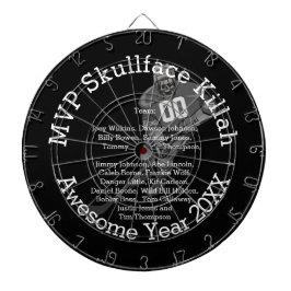 MVP Namn eller Nickname, Number & Team Namn Piltavla