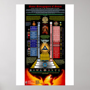 Några synagogor av Satan Poster