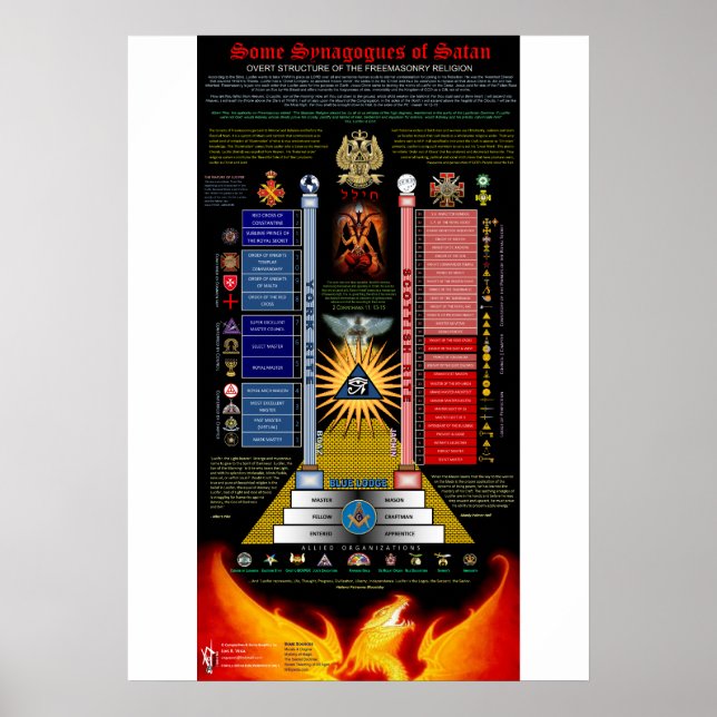 Några synagogor från Satan Poster (Framsidan)