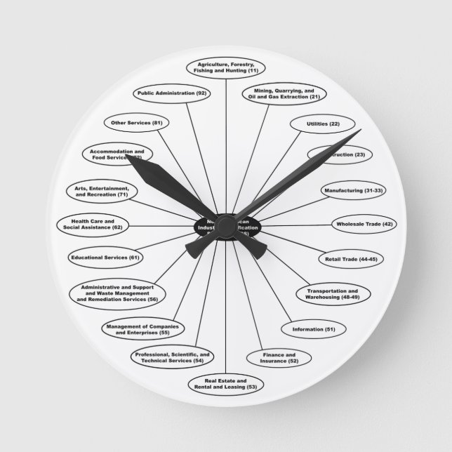 NAICSNA tar tid på Rund Klocka (Framsida)