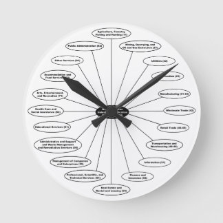 NAICSNA tar tid på Rund Klocka