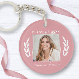 Namn, klass för foto Rosa 2 Sida Studenten