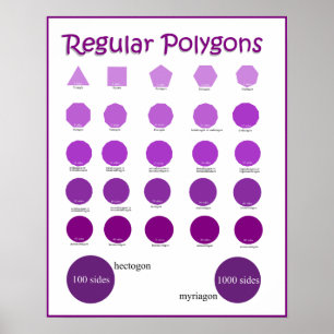 Namn och teckning av polygonaffischer poster