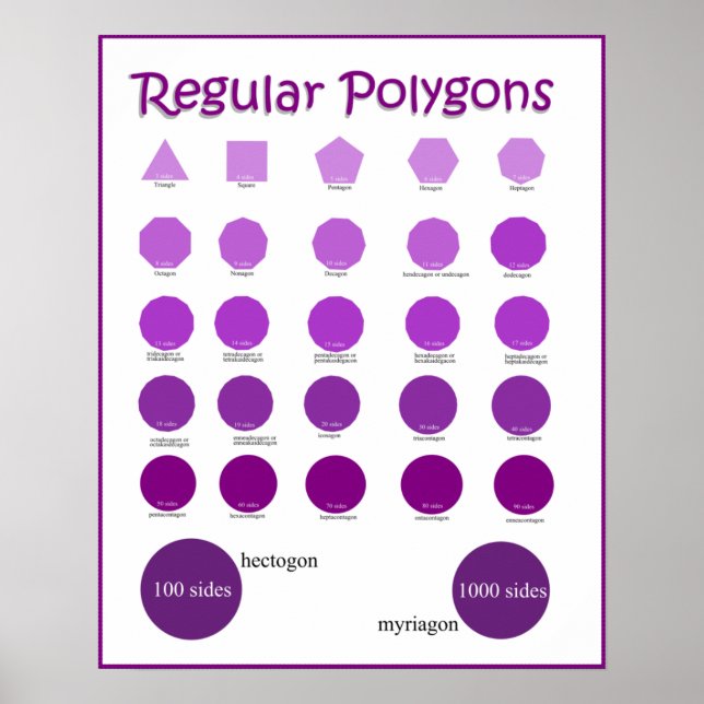 Namn och teckning i polygoner Poster (Framsidan)