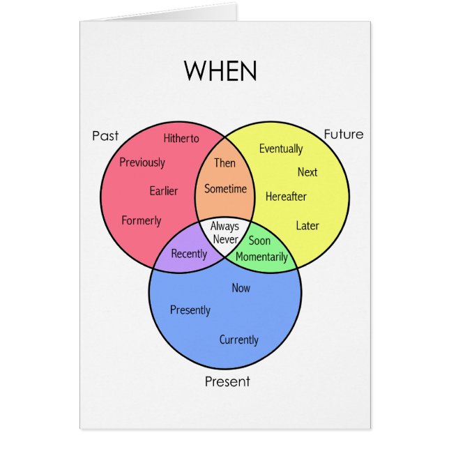 När diagram: kort (Framsidan)