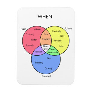 När diagram: magneter