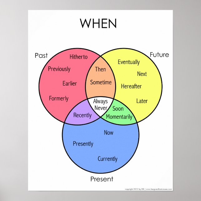 När diagram: poster (Framsidan)